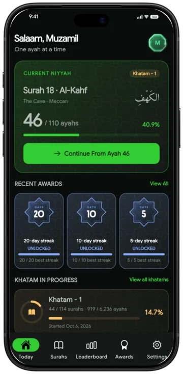 The Today screen: Surah Al-Kahf under niyyah at ayah 46 of 110, recent streak awards, and Khatam 1 at 14.7 percent