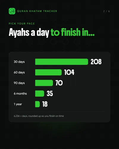 How long does a khatam take?, slide 2 of 6
