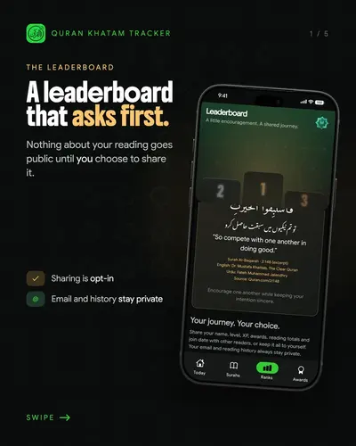 A leaderboard that asks first, slide 1 of 5