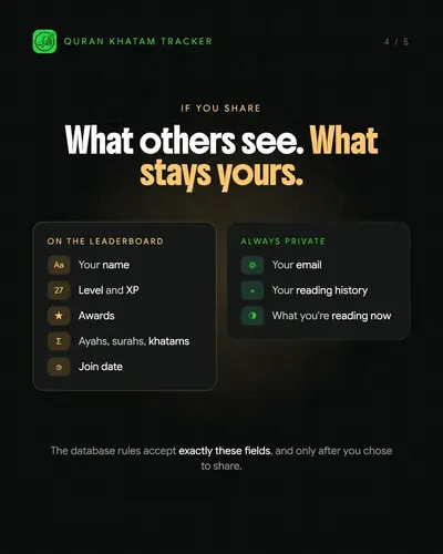 A leaderboard that asks first, slide 4 of 5