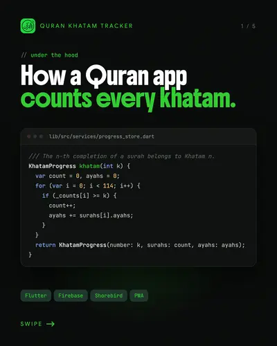 How it counts every khatam, slide 1 of 5