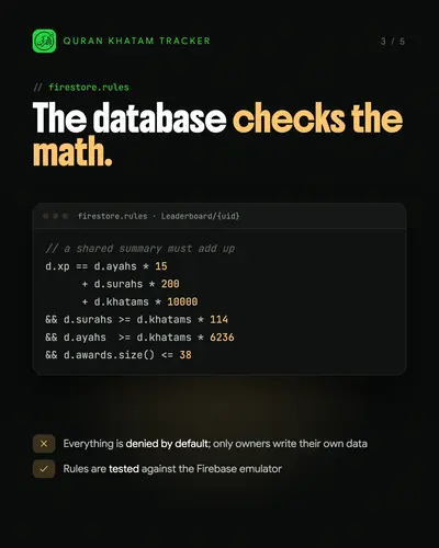 How it counts every khatam, slide 3 of 5